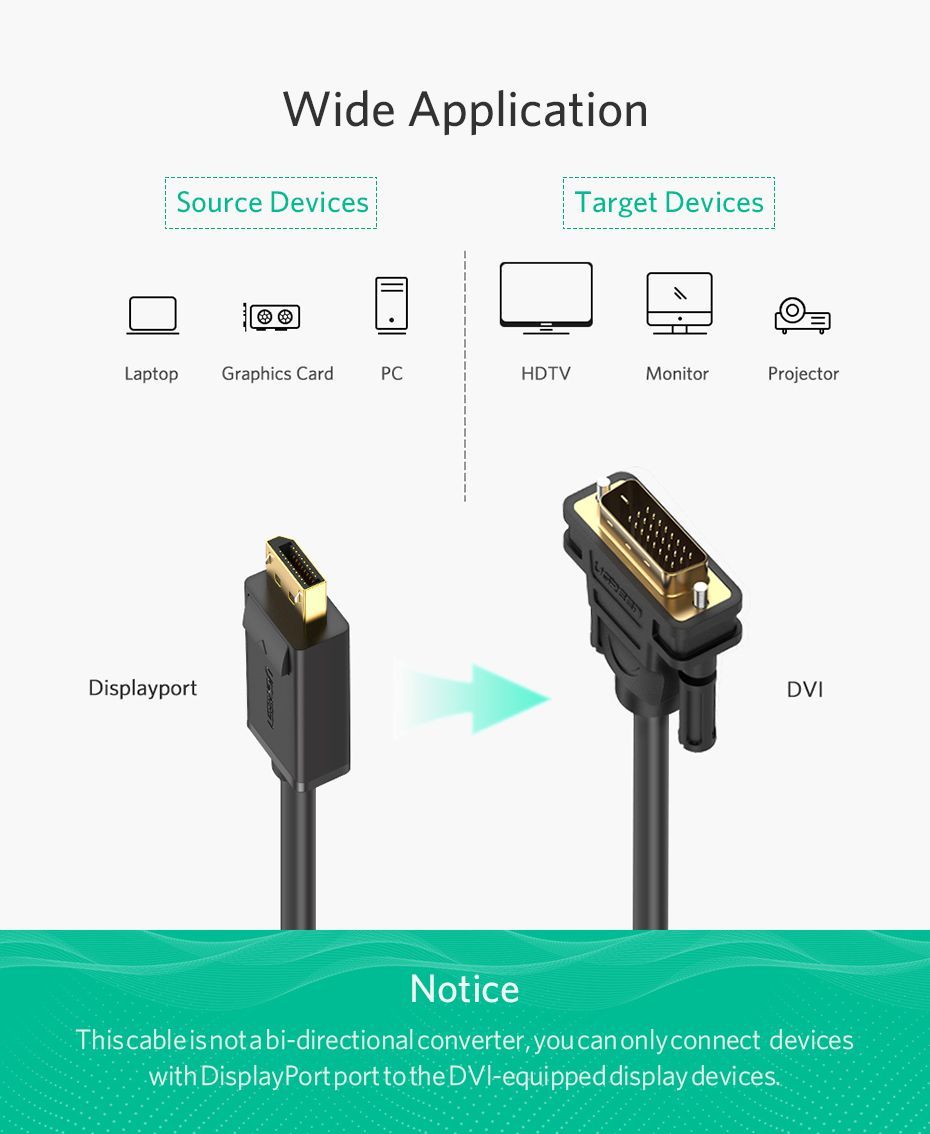 Кабель Ugreen DP103 DisplayPort-DVI, цвет - чёрный, длина - 2м	 от prem.by 